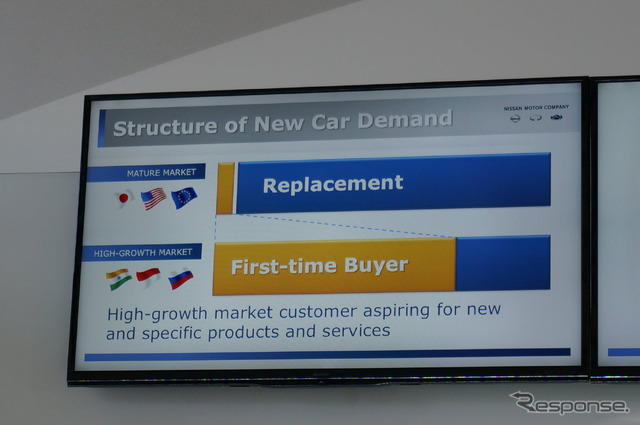 殆どのユーザーが車を初購入する市場を対象とするため、満足出来るスペック、価格、デザインの提供を目指す（日産360）