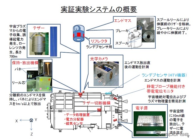 実証実験システムの概要