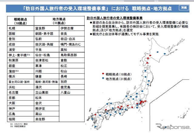 対象は「外国人旅行者の受入環境整備事業」で設定されている戦略拠点と地方拠点