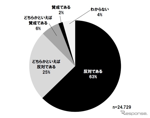 暫定的に本来の税率を上回る税率が課せられていることについてどう考えるか