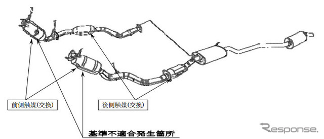 改善箇所