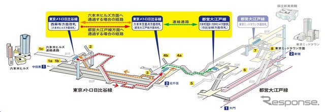 「六本木駅改札通過サービス」の概略図。駅構内通過証の発券を受けることで、都営大江戸線利用者がメトロ日比谷線の駅構内を通過して六本木ヒルズ方面の出入口に向かうことができる。