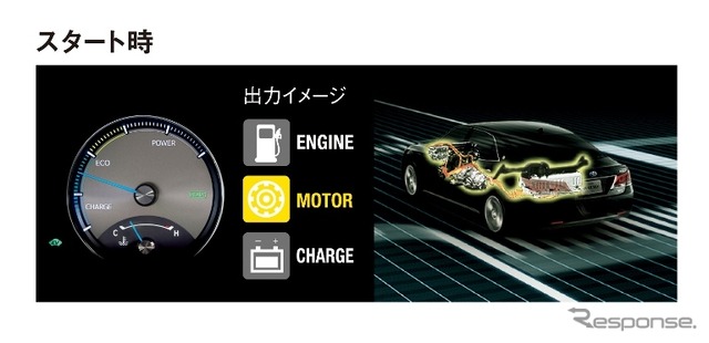 3.5リットルV6ハイブリッドに一本化したクラウン マジェスタの狙い