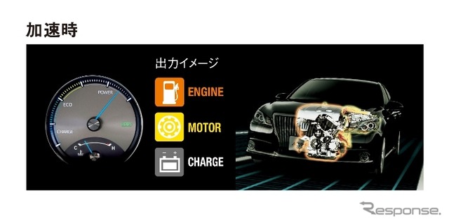 3.5リットルV6ハイブリッドに一本化したクラウン マジェスタの狙い