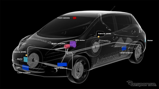 日産　自動運転車のセンサー配置図