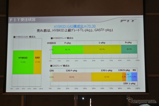 ホンダ 新型 フィット