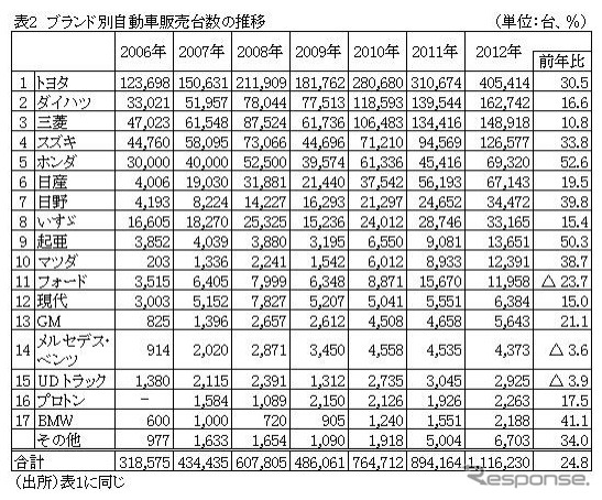 JETRO発表資料より