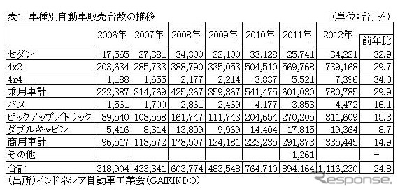 JETRO発表資料より