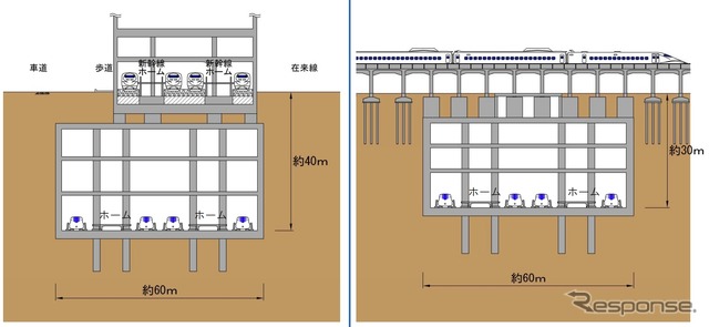 品川駅の地下に建設される東京都ターミナル駅(左)と名古屋駅の地下に設けられる名古屋市ターミナル駅(右)の断面図。名古屋市ターミナル駅は東海道新幹線の線路と交差する形となる。