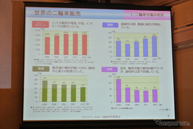 日本自動車工業会二輪車特別委員会会見