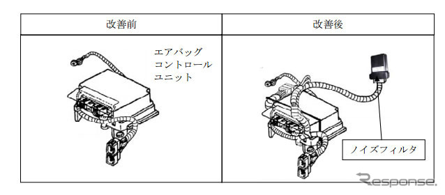 改善箇所