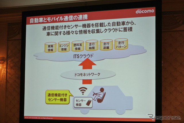 NTTドコモ 自動車とモバイル通信の連携