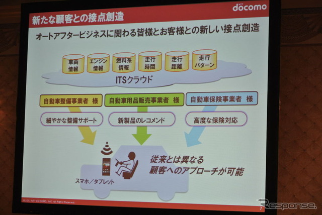 NTTドコモ 自動車とモバイル通信の連携