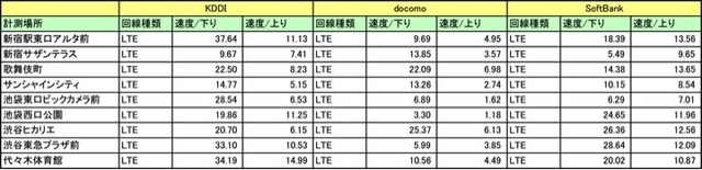 今回の調査結果
