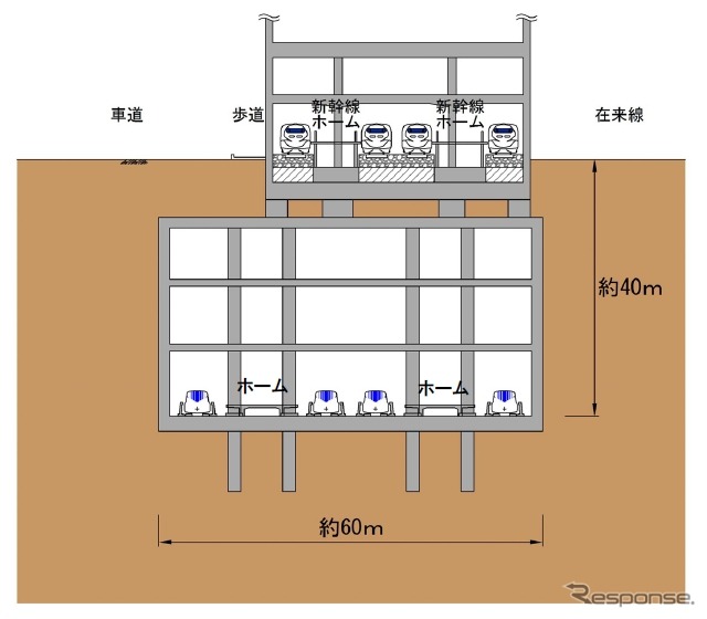 東京都ターミナル駅の横断面図。東海道新幹線ホームのほぼ真下に建設される。