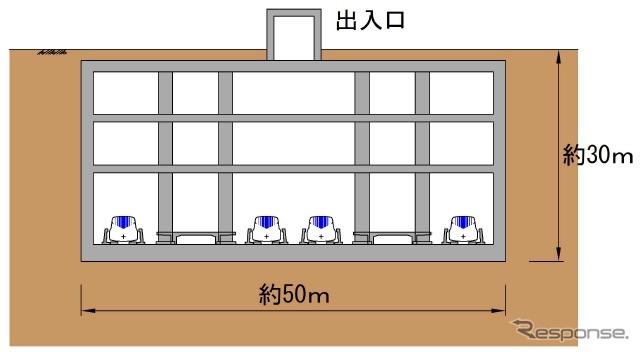 神奈川県駅の横断面図。第1期営業区間の中間駅としては唯一の地下駅となる。