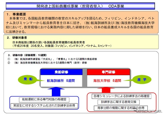国土交通省、開発途上国船員養成事業を開始