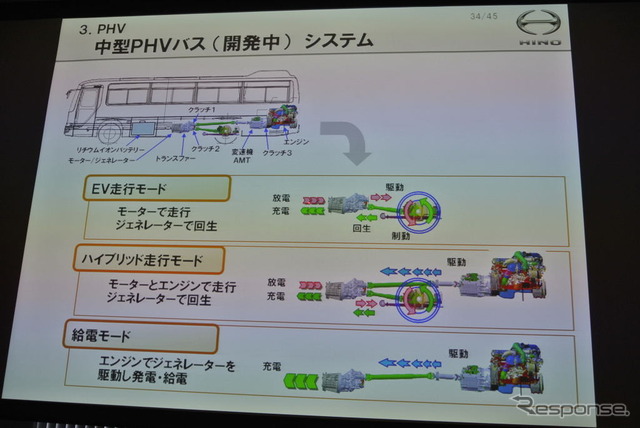 日野自動車 技術説明会