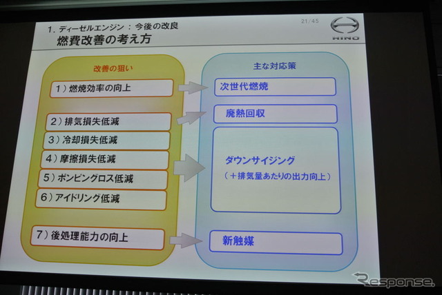 日野自動車 技術説明会
