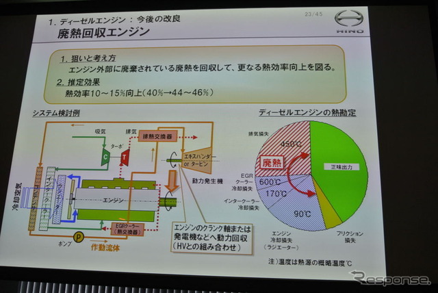 日野自動車 技術説明会