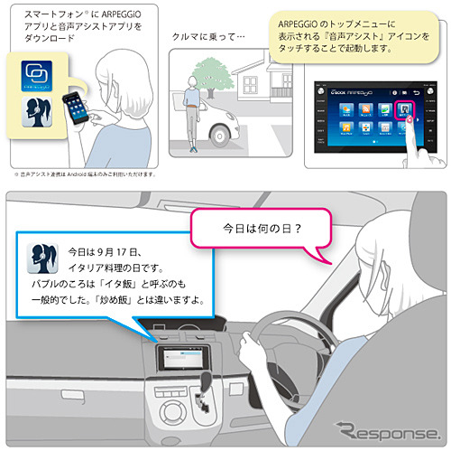 デンソー・車載連携情報サービス アルペジオ