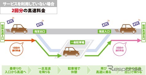 路外パーキングサービスがないと