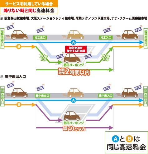 路外パーキングサービスの利用方法