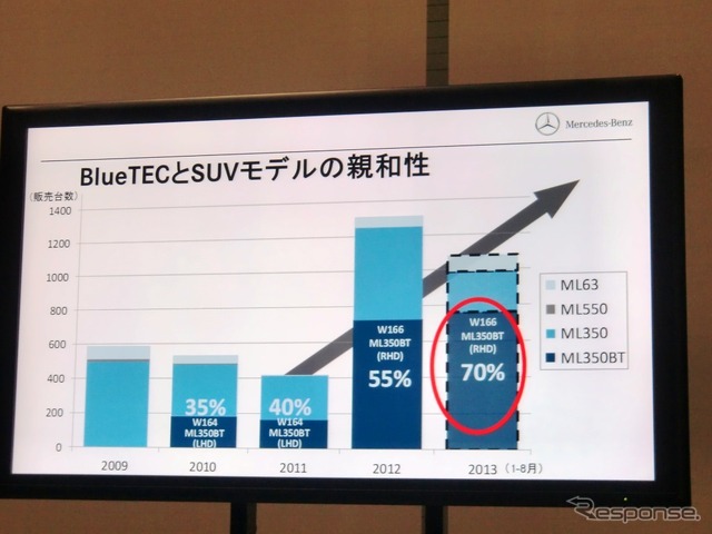 メルセデスベンツ・G 350 ブルーテック