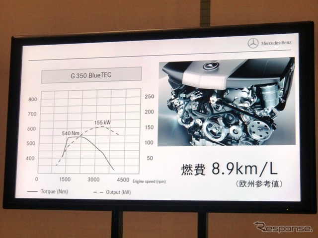 メルセデスベンツ・G 350 ブルーテック