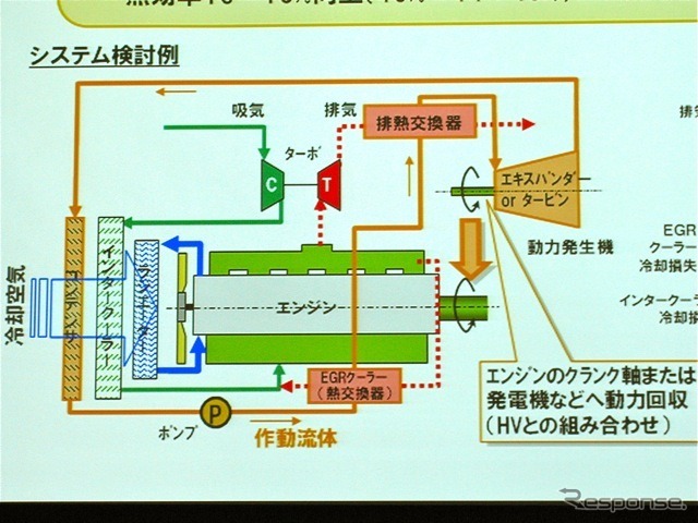 廃熱回収システムによる熱効率向上の検討例
