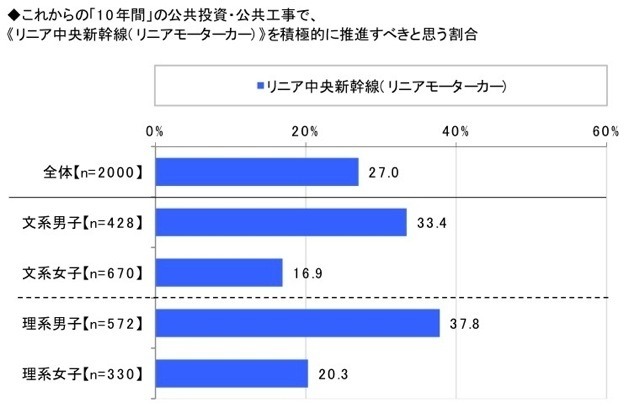 建築・建設業界に関する意識調査（エヌ・アンド・シー調べ）