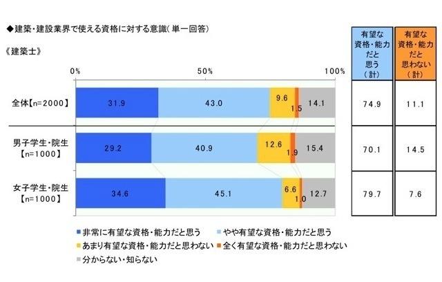 建築・建設業界に関する意識調査（エヌ・アンド・シー調べ）