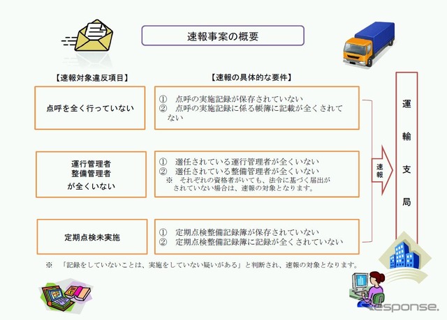 トラック悪質事業者に対する速報制度
