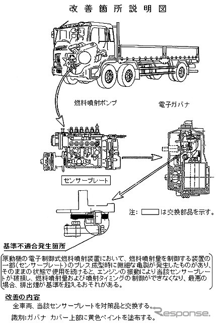 【リコール】石原知事も激怒? 日野のトラックは黒煙を基準以上に吹き上げる