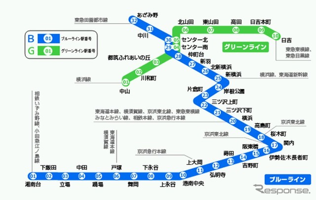 横浜市交通局市営バス