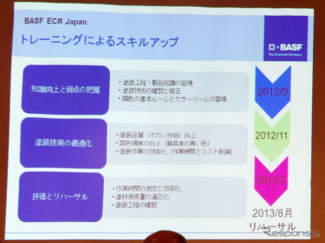 世界大会に向けたトレーニングのプログラム