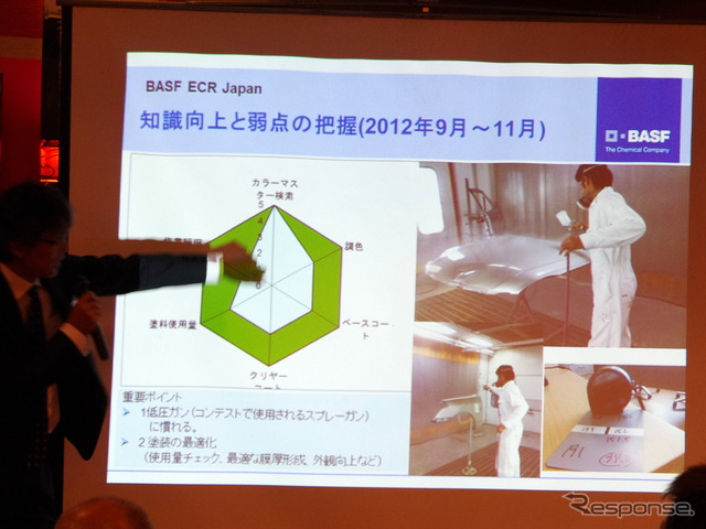 世界大会に向けたトレーニングのプログラム