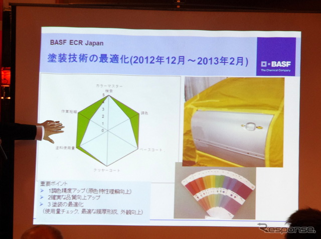 世界大会に向けたトレーニングのプログラム