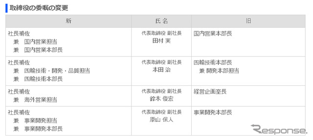 取締役の委嘱の変更