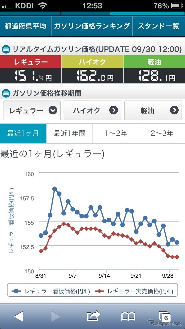 燃費管理サイト『e燃費』が全面リニューアル(http://e-nenpi.com)