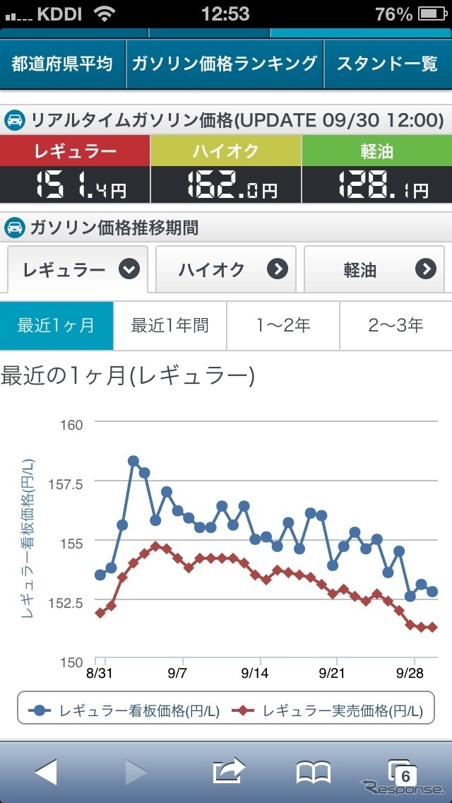 燃費管理サイト『e燃費』が全面リニューアル（http://e-nenpi.com）