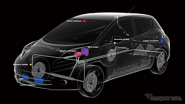 自動運転技術搭載車両 システム図（フロント）