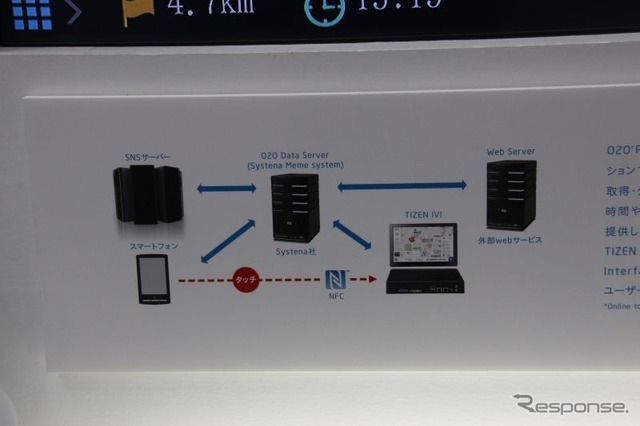 ナビアプリの独自のO2Oを実現できるクラウドサービス(systena)