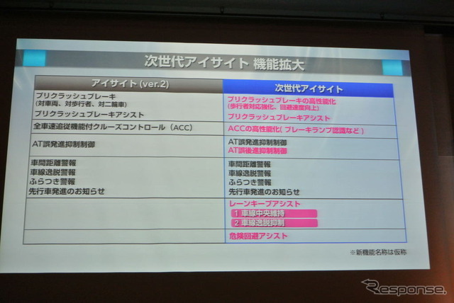 富士重工業 次世代アイサイト技術発表会