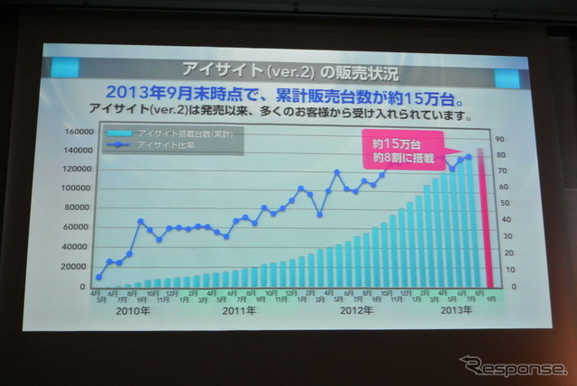 富士重工業 次世代アイサイト技術発表会