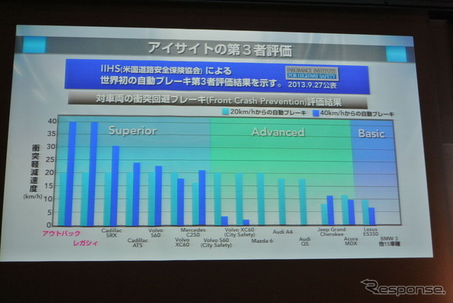 富士重工業 次世代アイサイト技術発表会