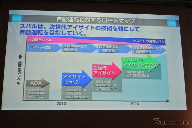 富士重工業 次世代アイサイト技術発表会