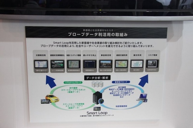 クラウド、ビッグデータと車のつながりは意外と深い