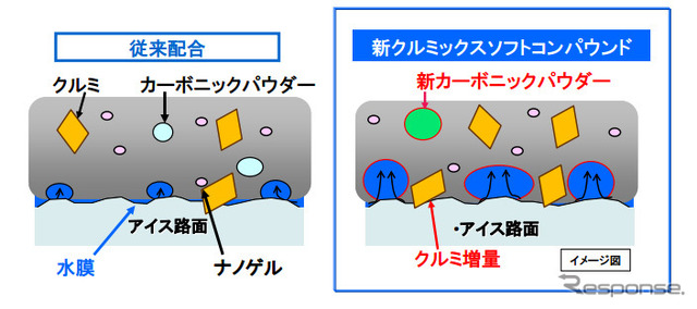 新クルミックスソフトコンパウンド