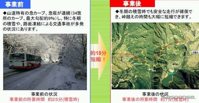 国道120号椎坂バイパス